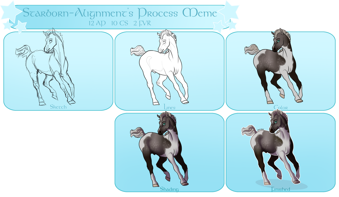 Process Alignment Meme Process Meme by Verridae on DeviantArt