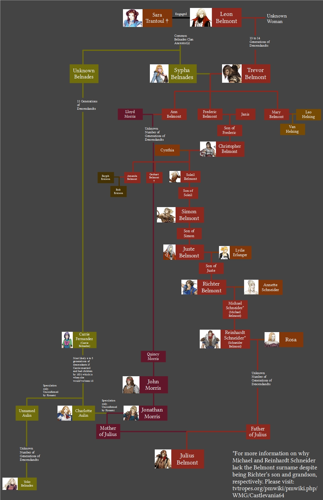 Castlevania Belmont Family Tree By SailorJojoOzfan2401 On DeviantArt castlevania-belmont-family-tree-by-sailorjojoozfan2401-on-deviantart