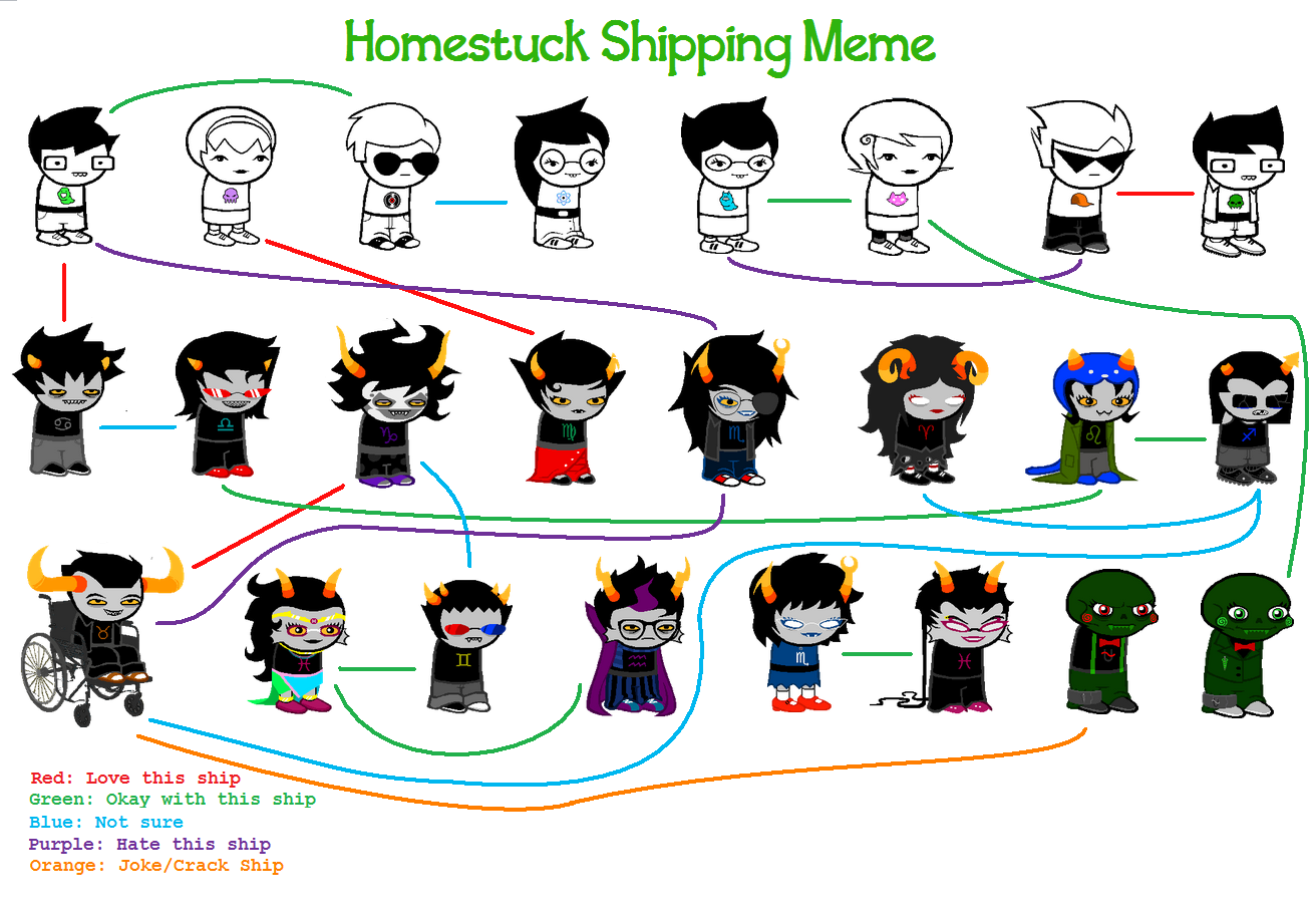 Homestuck Shipping by Two-Horned-Tavros on DeviantArt. source: orig00.devia...