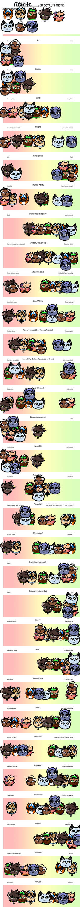 Spectrum Meme by r00hoo on DeviantArt