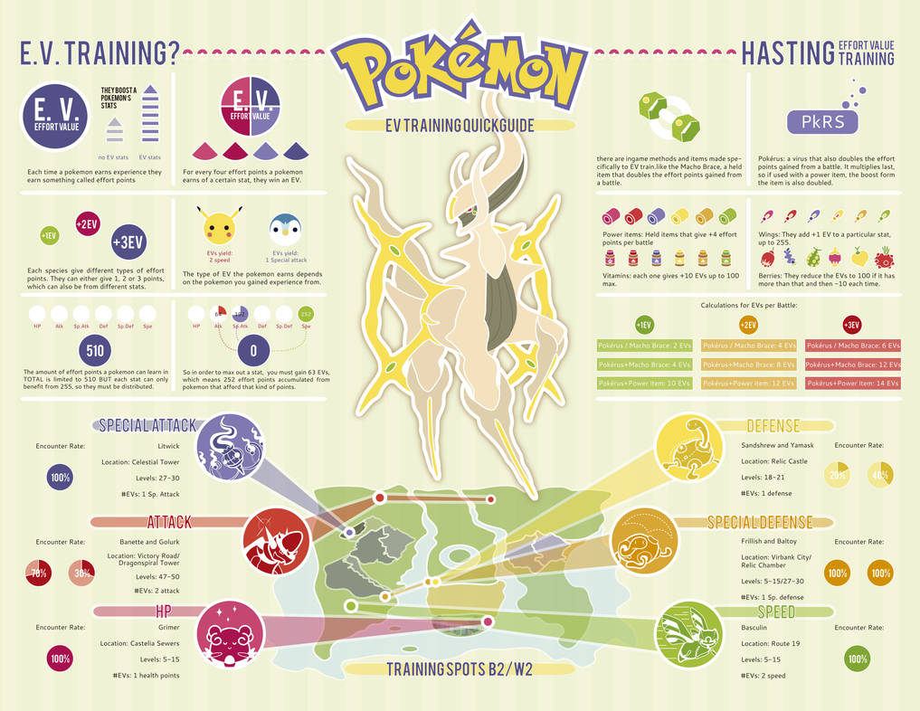 Pokemon EV chart - making training (hopefully) a little easier : r/pokemon