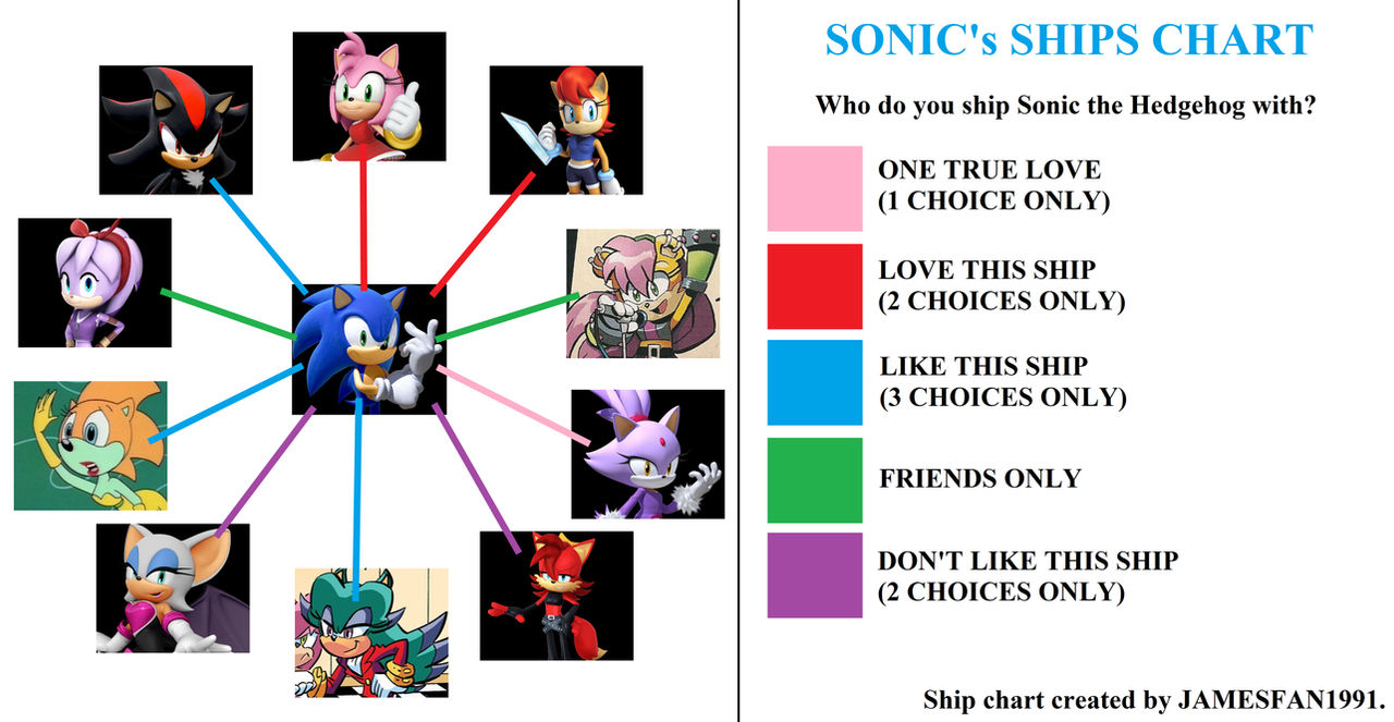 My Sonic Ship Chart by ElectricSakura16 on DeviantArt