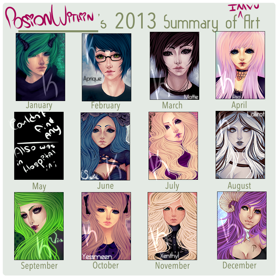 2013 IMVU Art Summary