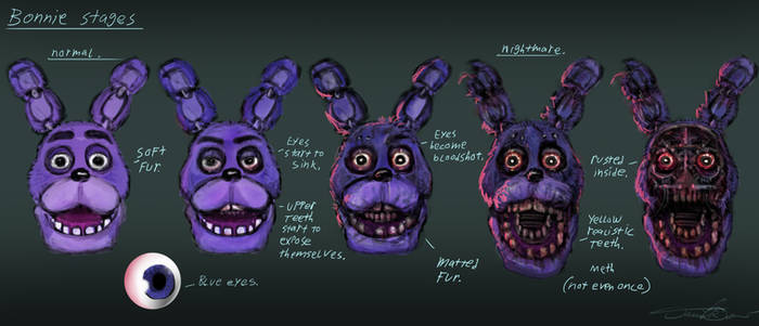 Bonnie concept