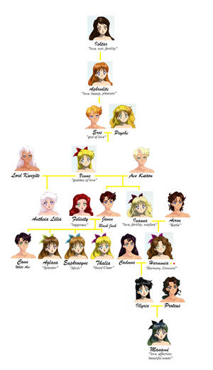 Family Tree of Venus