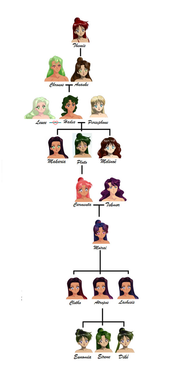 Family Tree of Mercury by Moon-and-Sars on DeviantArt