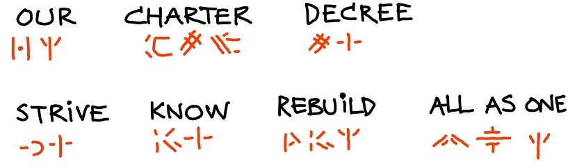 XCOM legacy: ADVENT writing