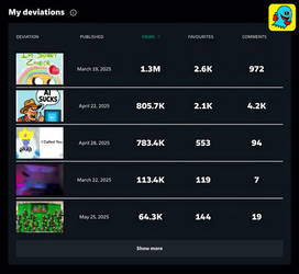 Stats This Year -or- Seedy Ratio