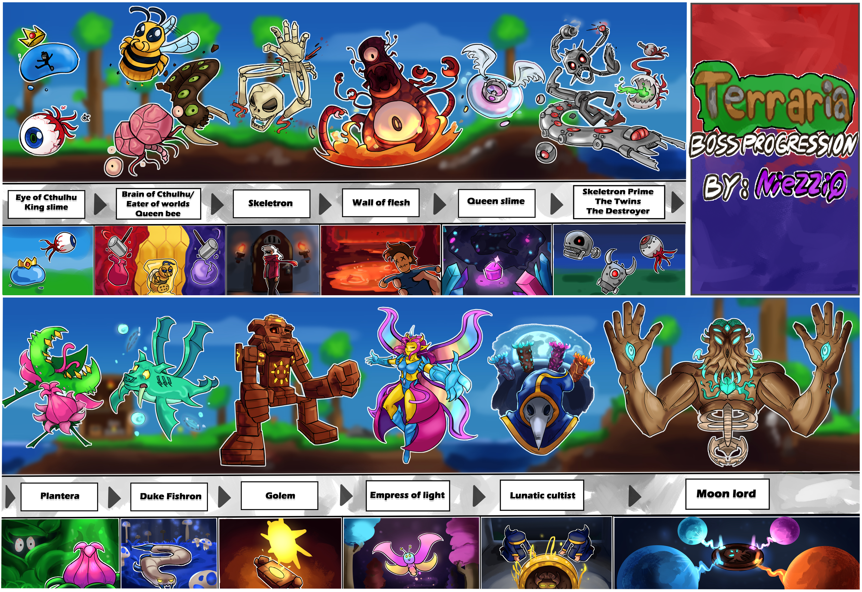 Boss Progression Chart : r/Terraria