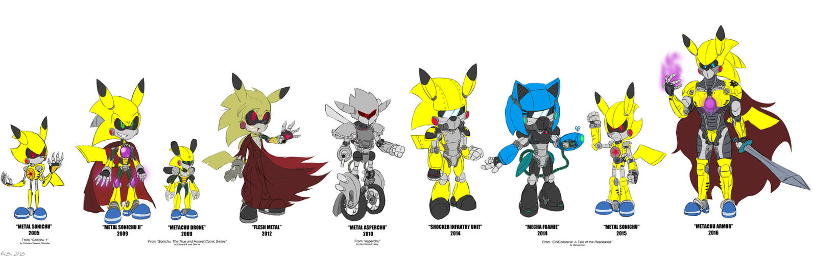THE NEW METAL SONIC CHROME DINO TEXTURES! by Sheriff234 on DeviantArt