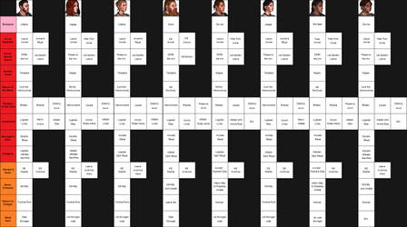 My DA:O Playthrough Chart by Flashflame58