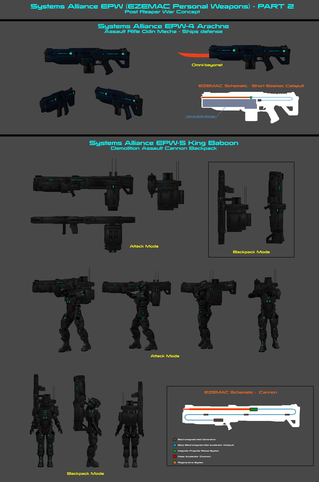 Systems Alliance Ezemac Personal Weapons - Part 2