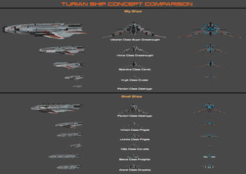 Turian Concept ships Comparison