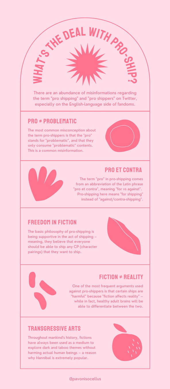 Proship Rant Proship: What it means, Misconceptions, Etc. by UuuuhBeems on DeviantArt