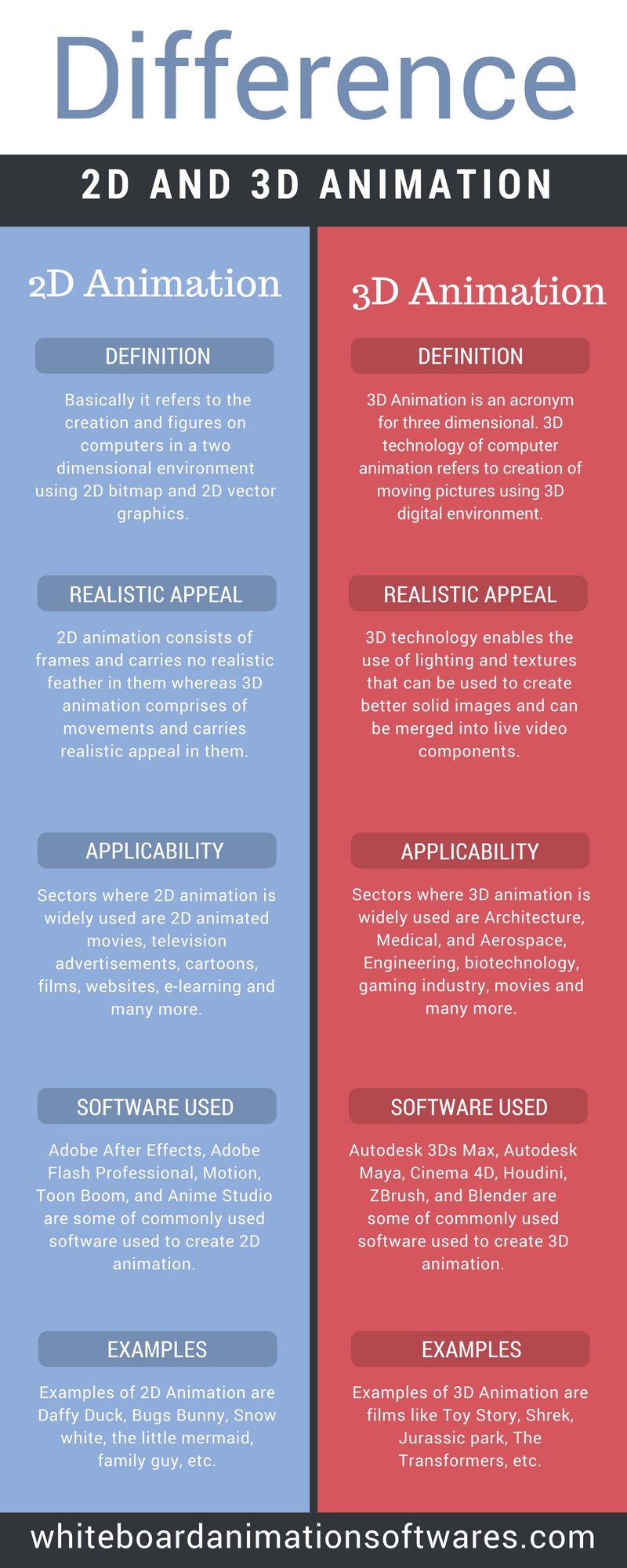 Comparison of 2D and 3D animation by Pamelatibb07 on DeviantArt Comparison of 2D and 3D animation by Pamelatibb07 on DeviantArt