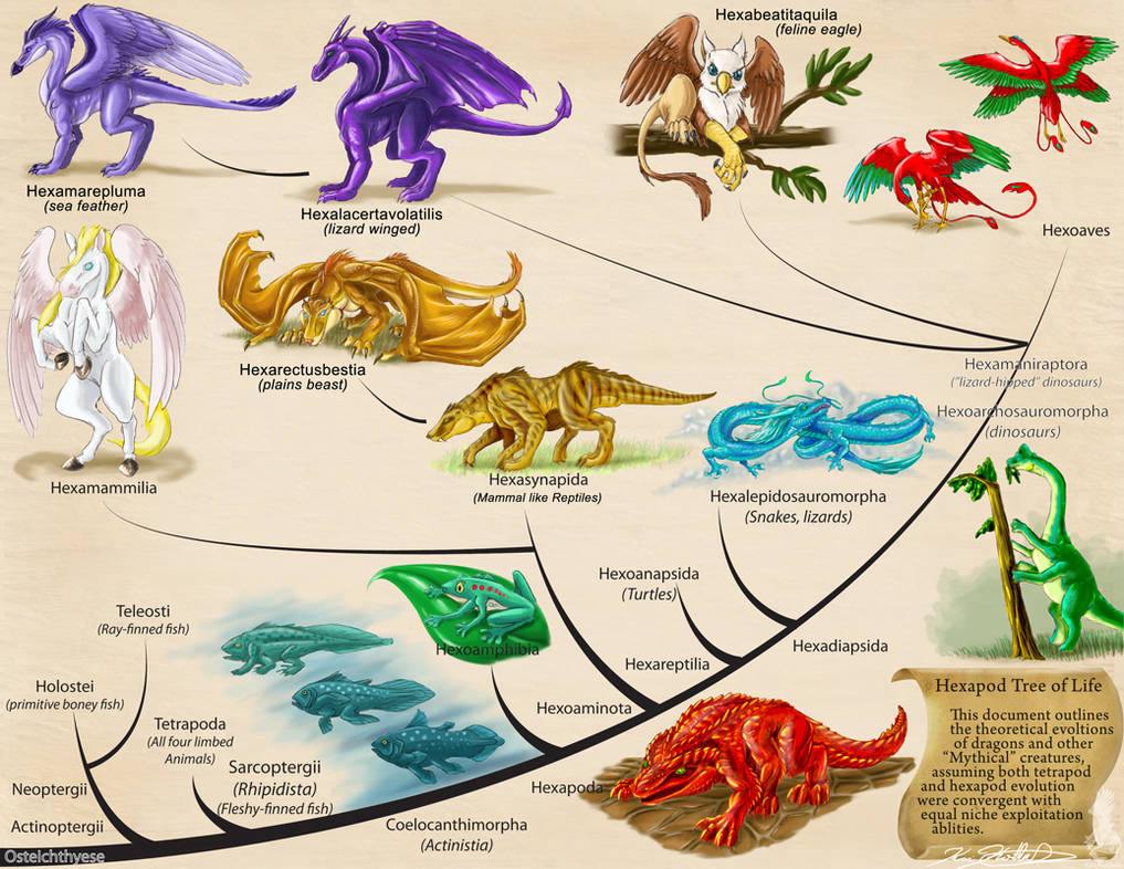 Слово креатура. Mythical creatures for Kids. Mythical creatures Worksheets. Mythical creatures Vocabulary. English mythological creatures.