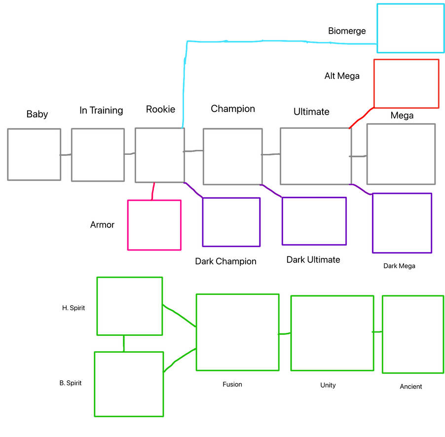 Digivolution Planner Digivolution template by animelover3919 on DeviantArt