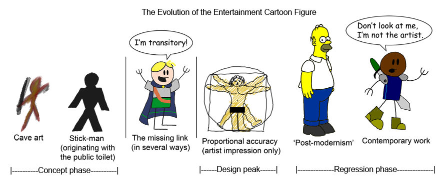 Cartoon Evolution by The-Black-Emerald on DeviantArt