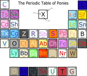 The Periodic Table of Ponies.