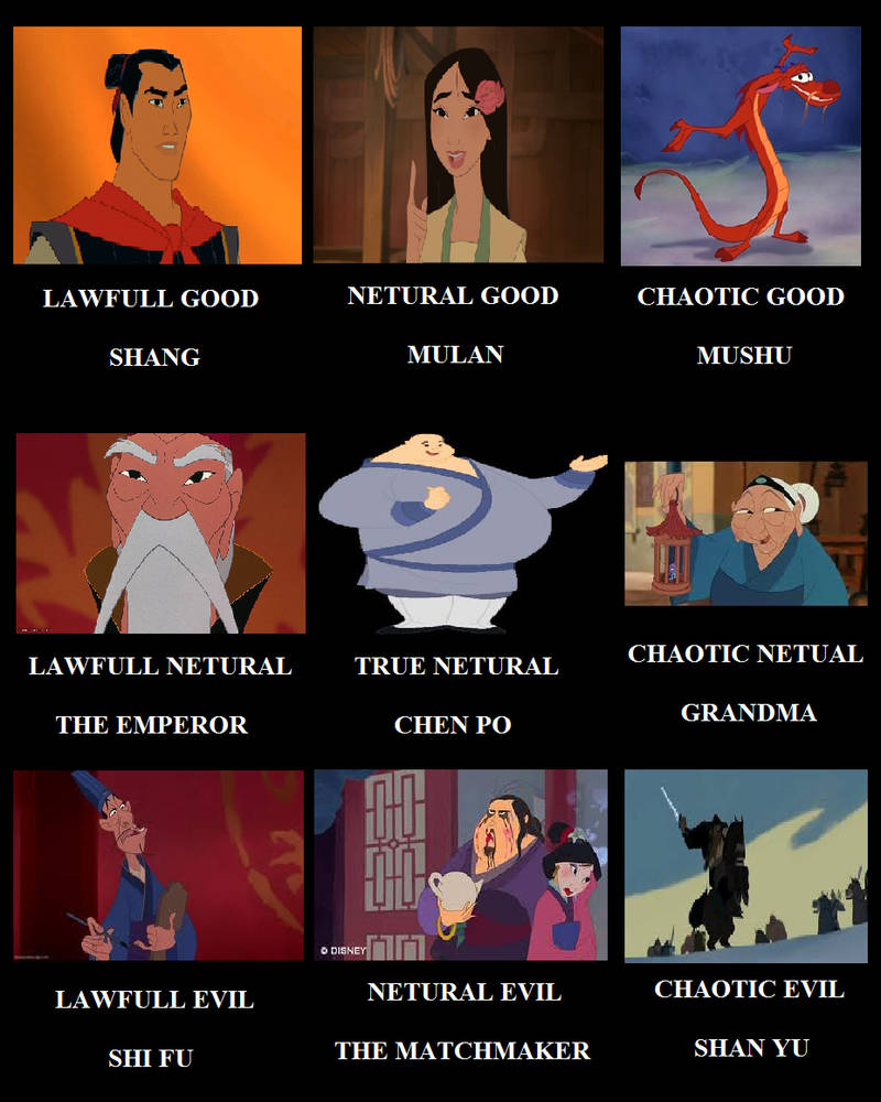 Alignment Chart 1 by TORVUSANDFRIENDS on DeviantArt