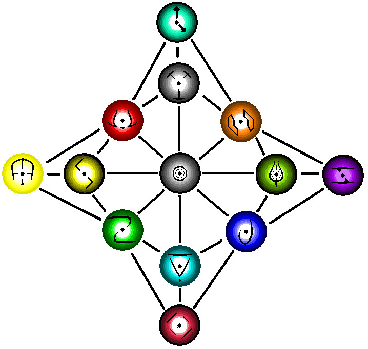 Element Paths Chart elemental chart by relo on DeviantArt
