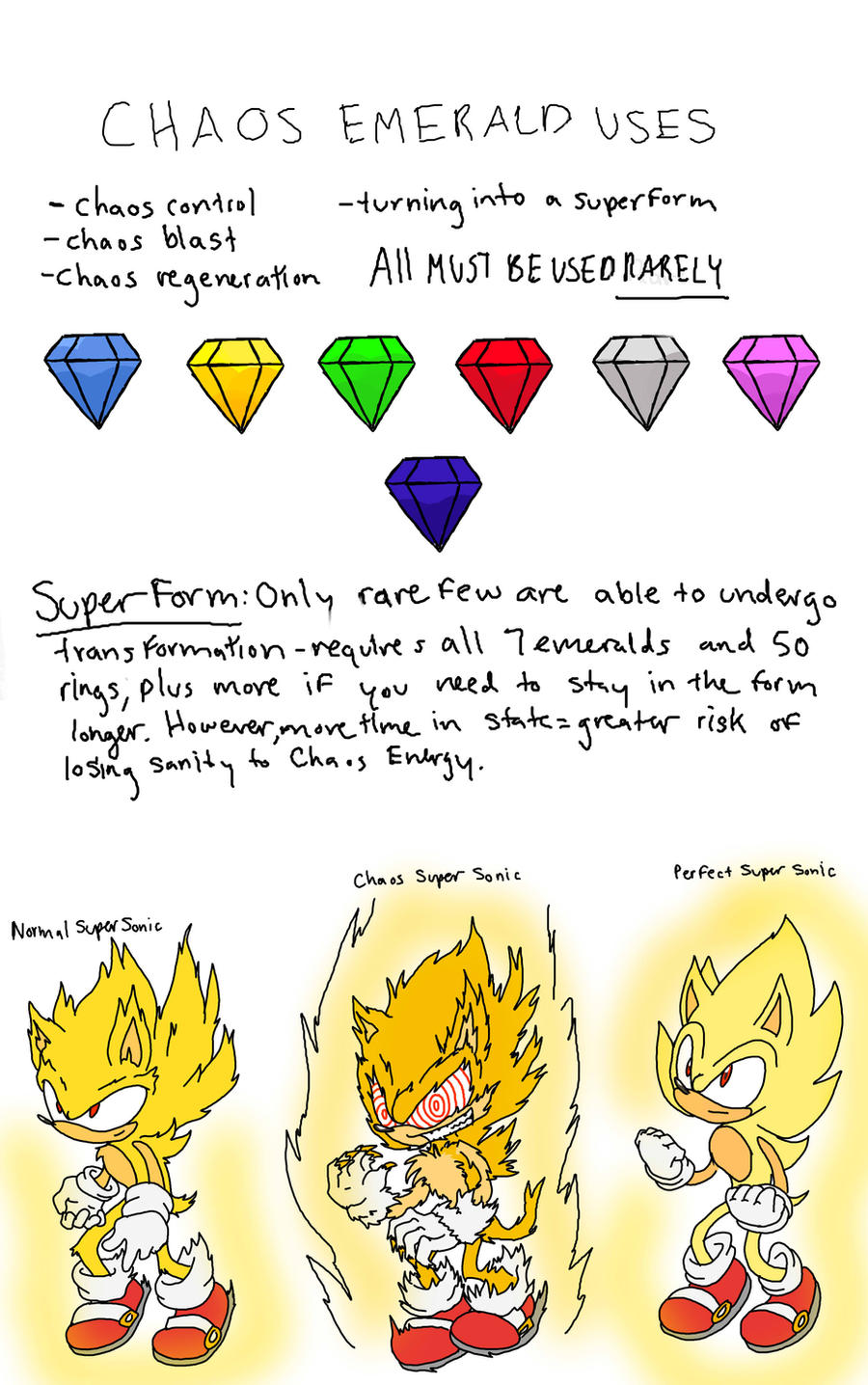 Project Mobius: The Chaos Emeralds by Chicaaaaa on DeviantArt
