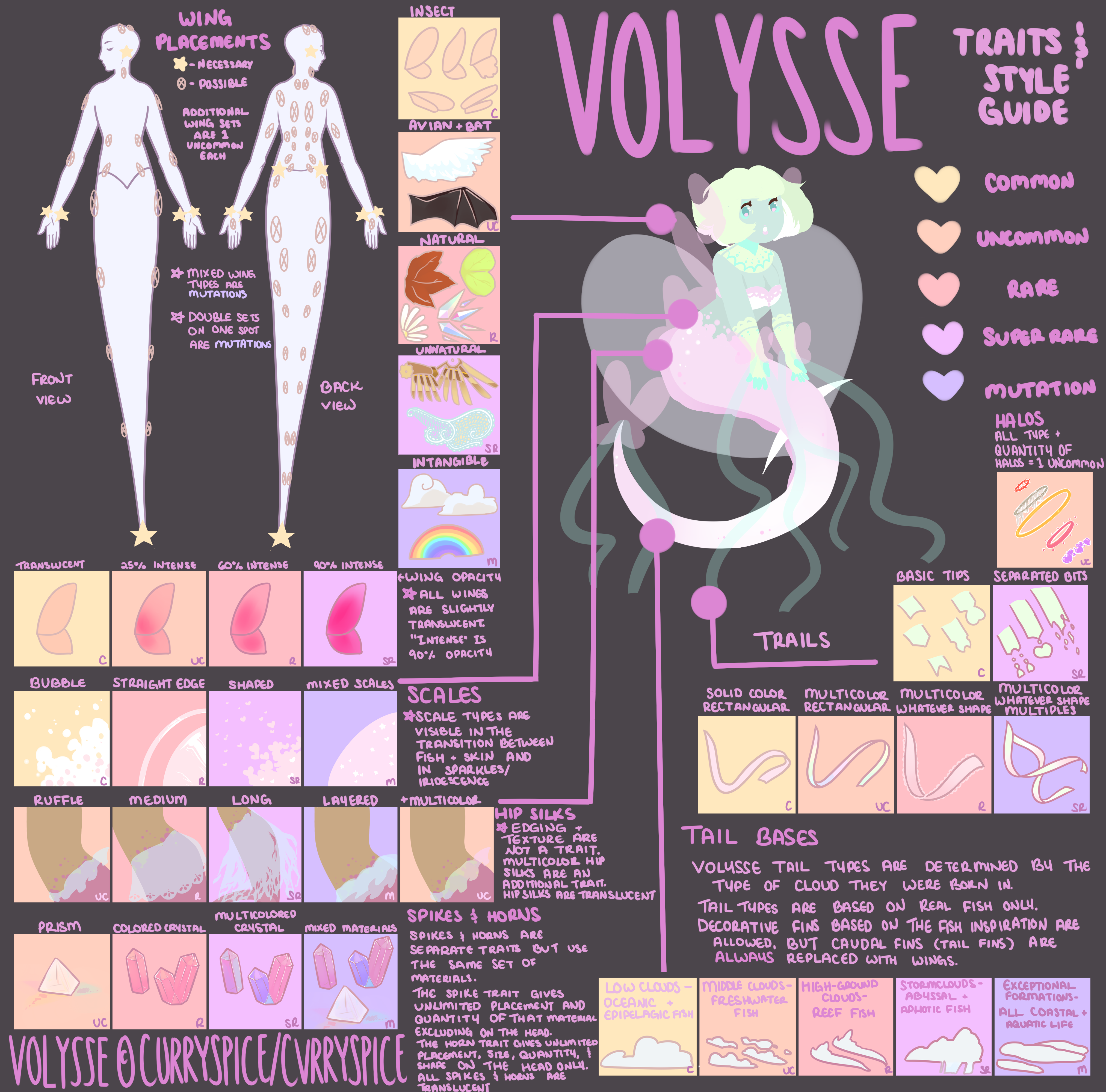 volysse species guide / traitsheet