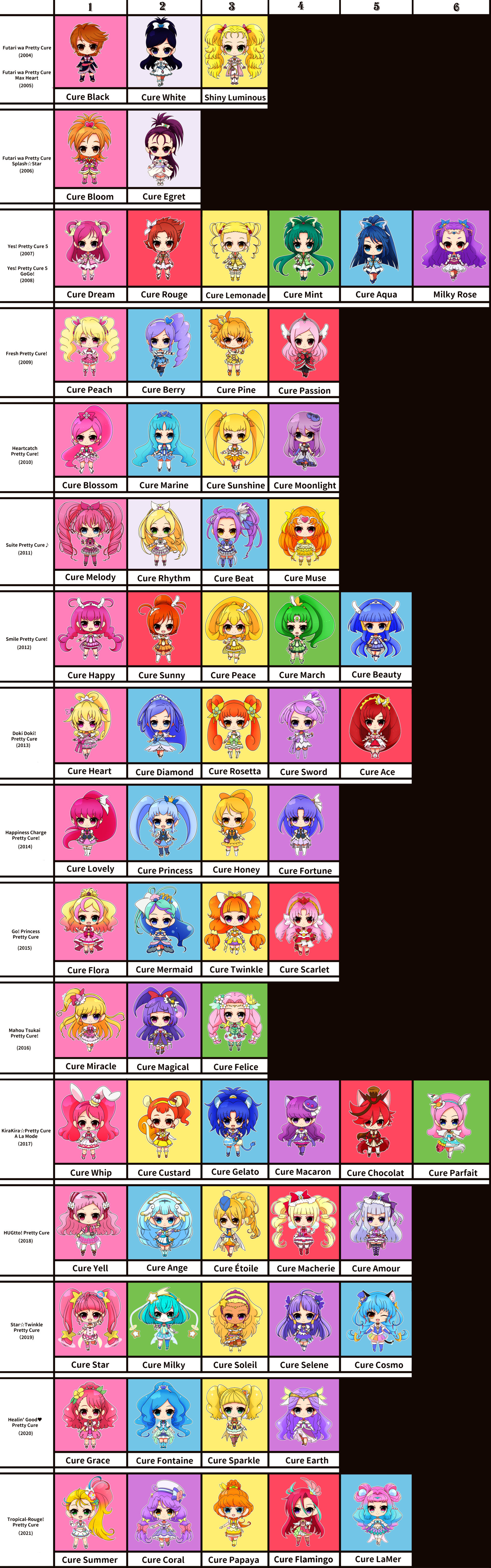 Just found this Animedia character ranking on the Precure Wiki for
