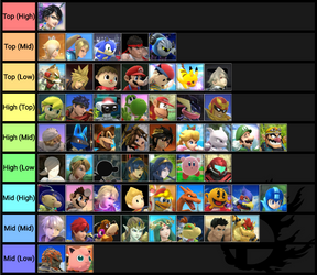 1.1.5 Patch Smash Wii U Tier List