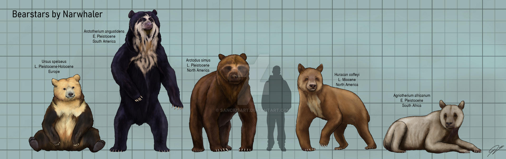 Extinct Bears Size Chart by Sanciusart on DeviantArt
