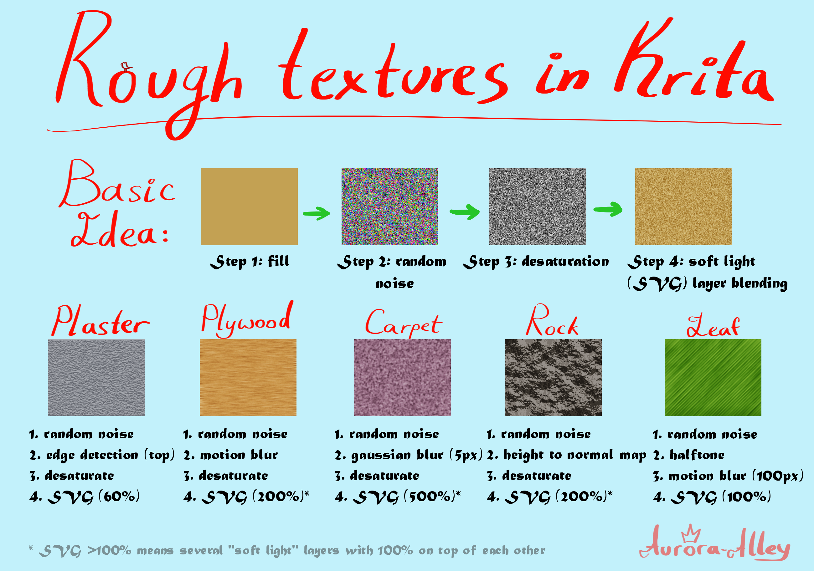 Kria Texture Krita Paper Texture at Cheryl Lee blog
