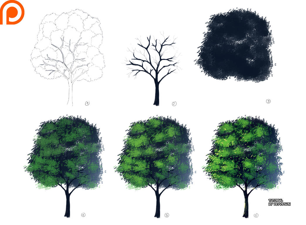Tutorials Tree by Deyvidson on DeviantArt