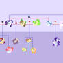 Rarity Family Tree