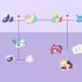 Fluttershy Family Tree