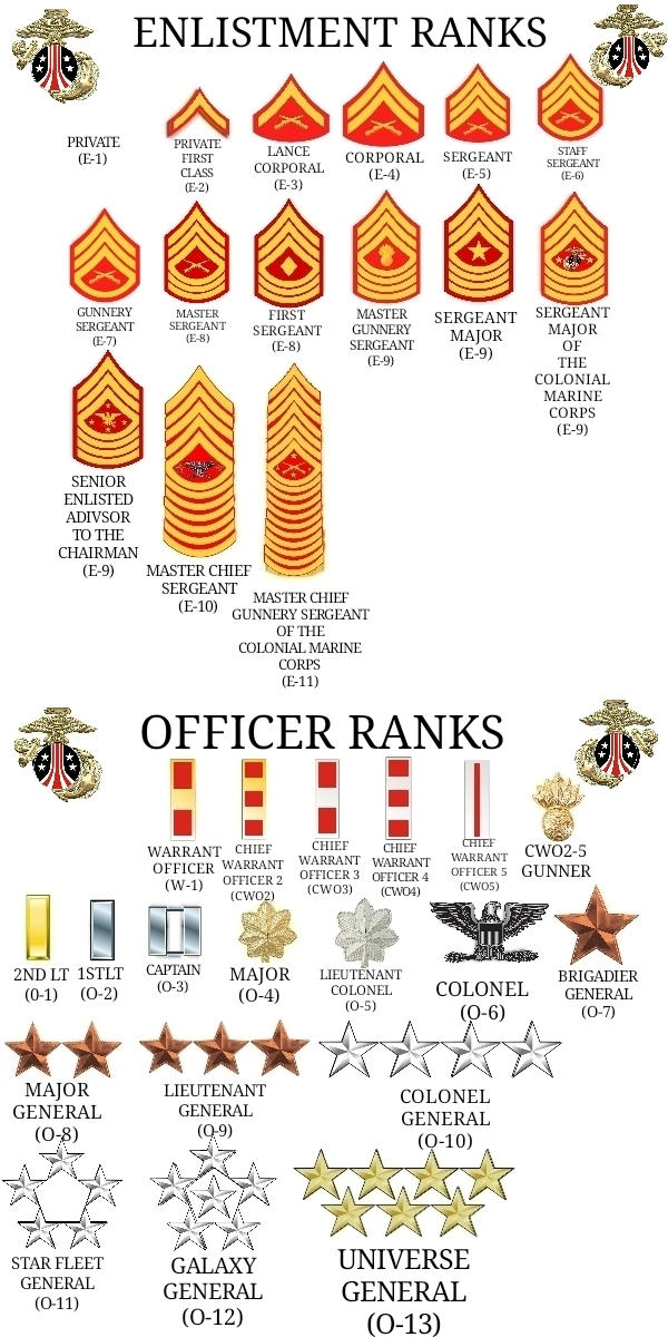 U.S.C.M.C Ranks by ShadowTankM1A1 on DeviantArt