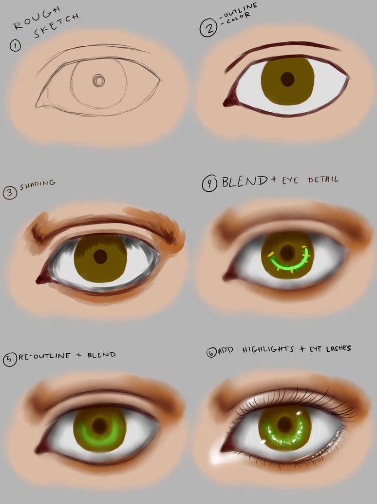 how to make eyes - digital tutorial by chenibbles on DeviantArt