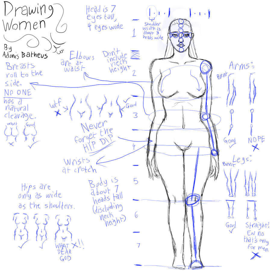 Drawing Women: A Guide