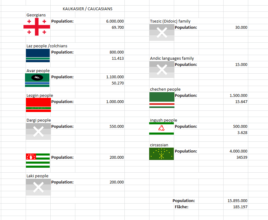 ETHNIC CAUCASIANS KAUKASIER KAVKAZ