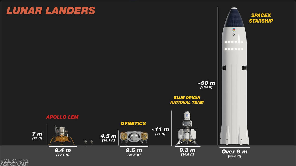 Various Lunar landers/concepts by CasparStanley on DeviantArt