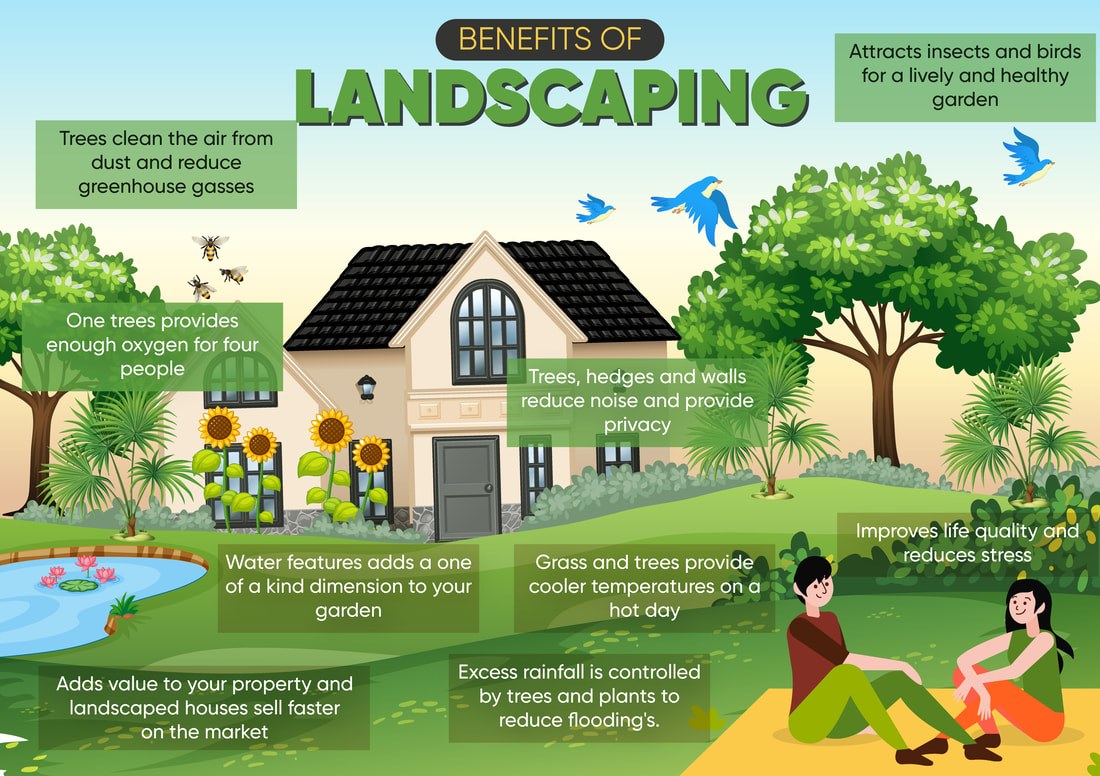 Landscaping Painting