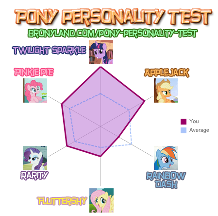 Bronyland Test