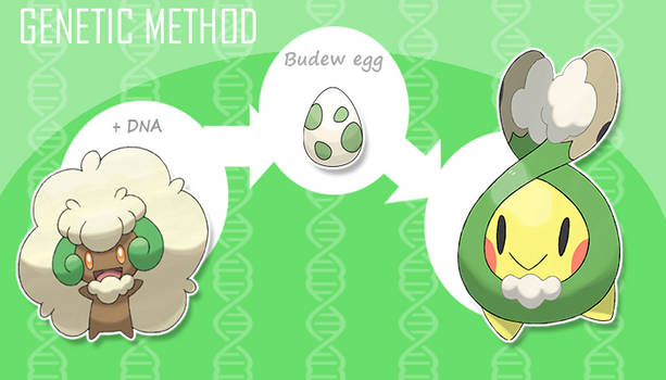 GENETIC METHOD