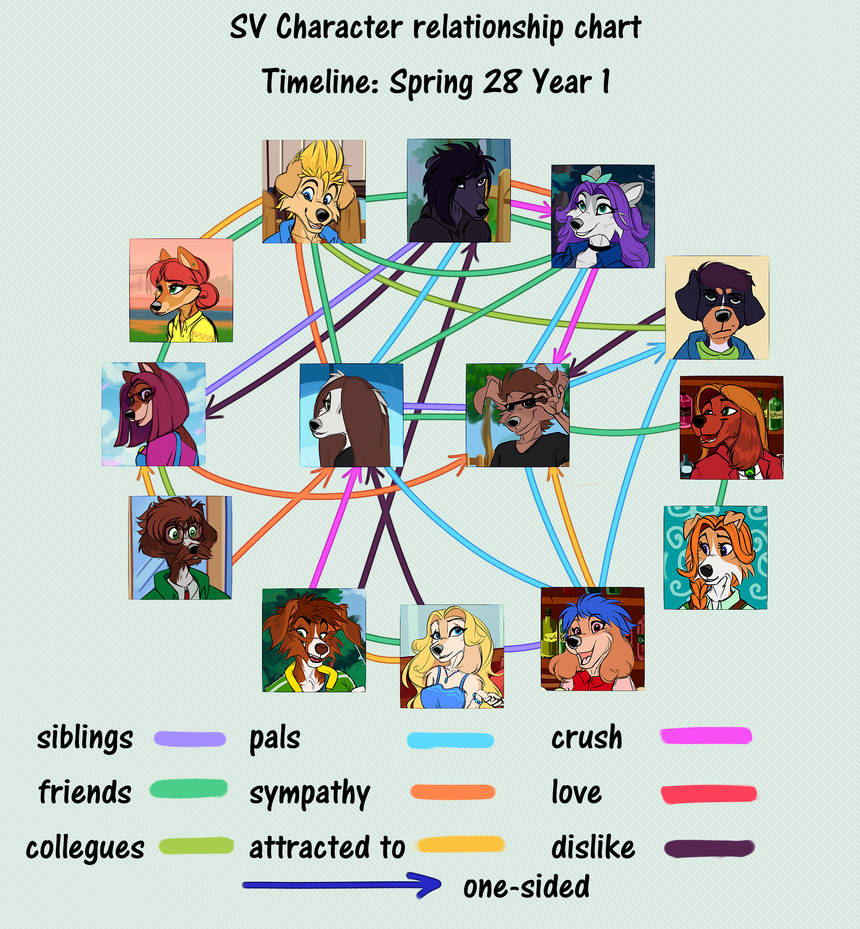 SV Character Relationship Chart (Spring of Year 1) by MittensTheNoble
