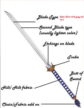 Commission Sword Info Reference