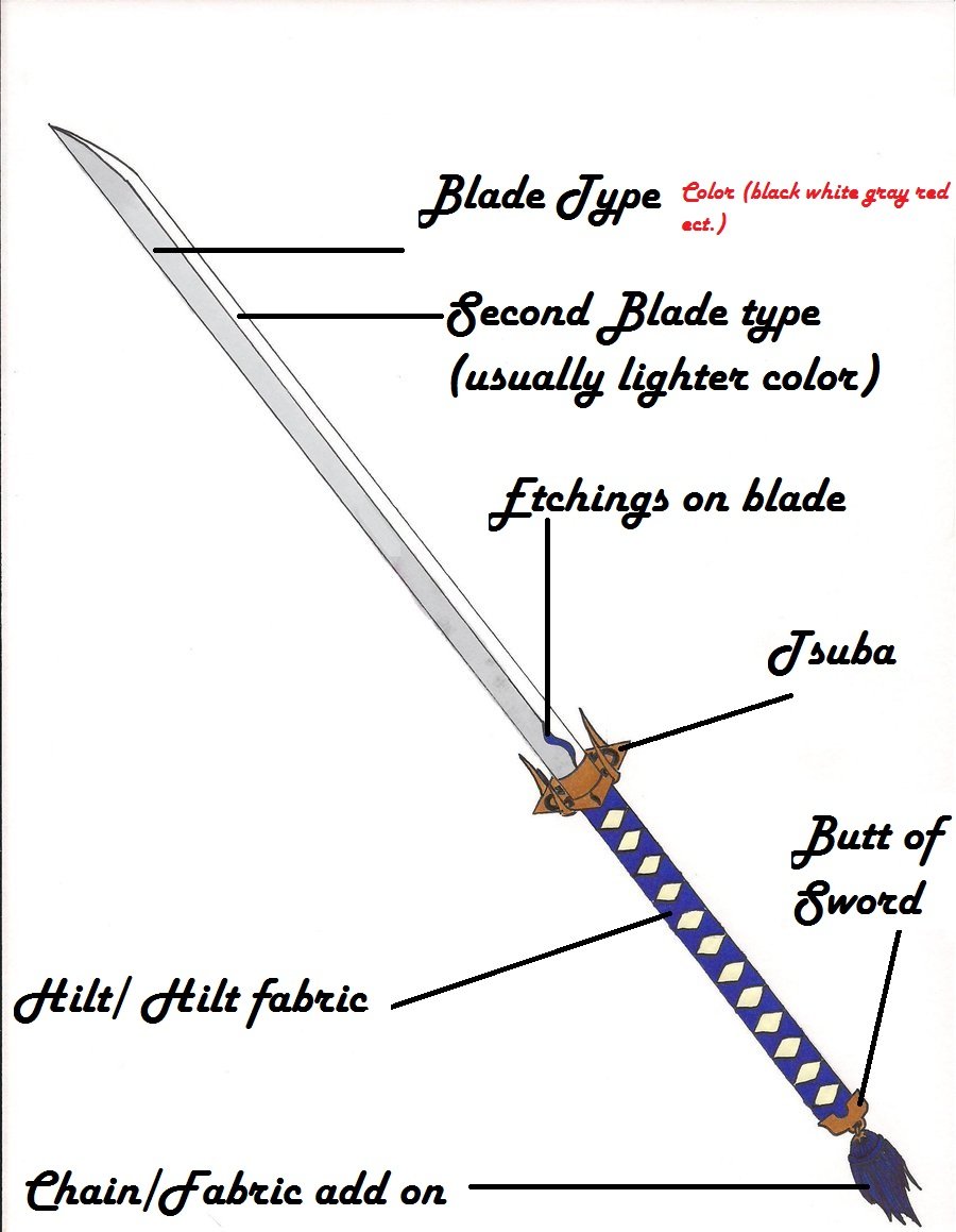 Commission Sword Info Reference