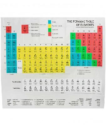 Periodic Table of Elements Shower Curtain