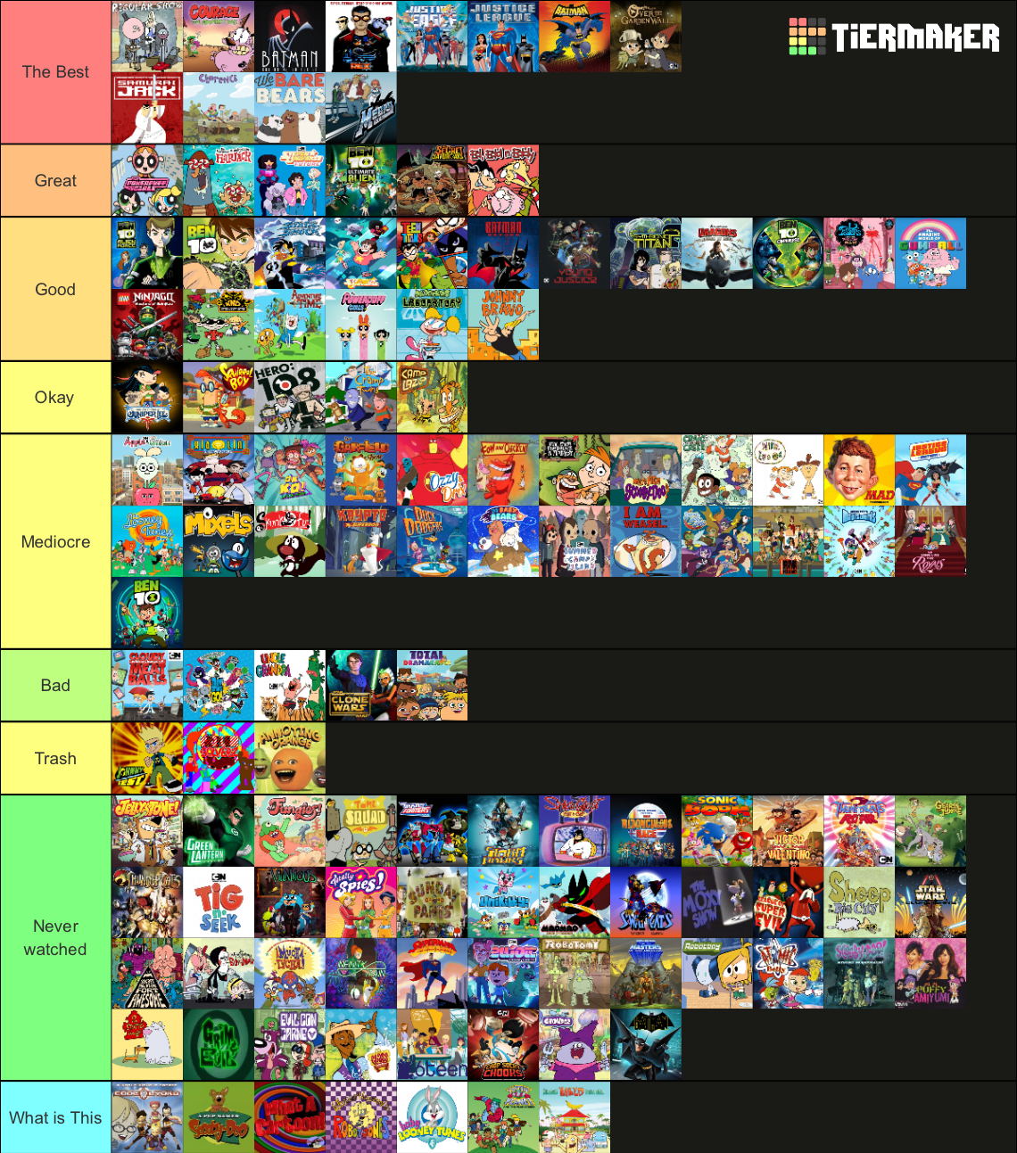 Cartoon Network Shows Tier List : r/cartoons