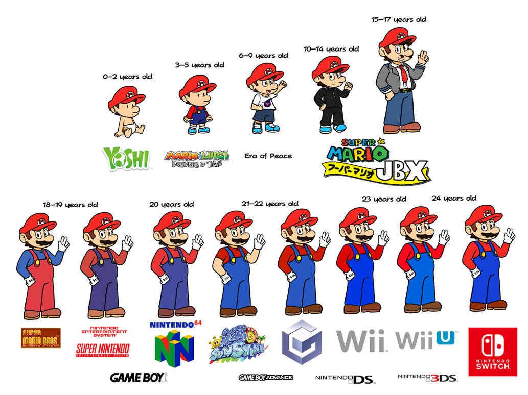 Mario Over the Years by JBX9001 on DeviantArt