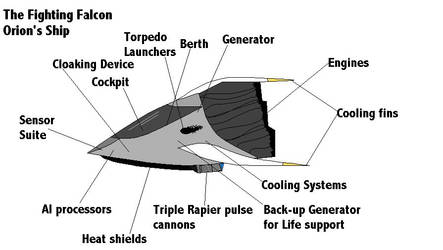 RPG Vehicle 1- Fighting Falcon