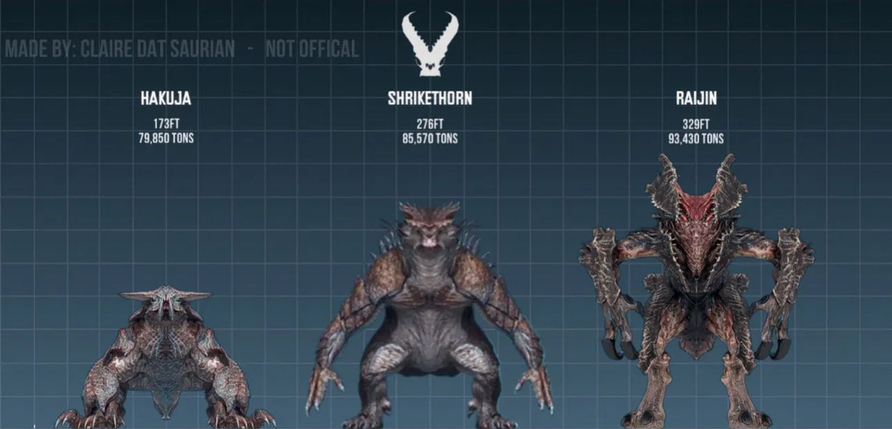 Pacific Rim Kaiju Category System pacific-rim-kaiju-category-system